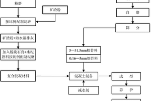 降低表面粗糙度減少加工余量強(qiáng)度提高的加油口襯板及其制備方法