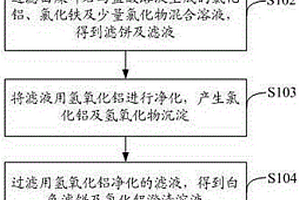 合金材料制成使用強度高的汽車頂燈支架及其制備方法