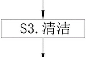 從碳酸鹽和氯化鹽的混鹽中提取碳酸鋰的方法