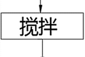 基于魏斯氏菌的鎘污染土壤原位修復(fù)劑