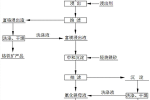 高強混凝土摻合料及其制備方法與應用