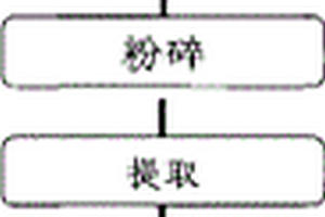 氣動外部振動器