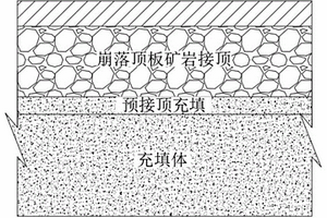 導電發(fā)熱混凝土的水泥基材料及其制備方法