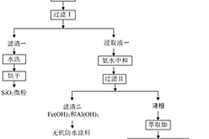 黃金釉釉料及其上釉方法