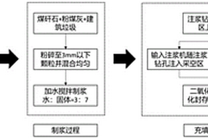 用于浮選鐵鋰云母的藥劑組合物及其制備方法和應(yīng)用