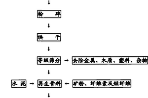 多功能管路式凈水器