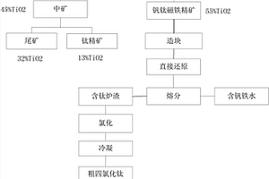 堿式碳酸鎂的清潔制備方法