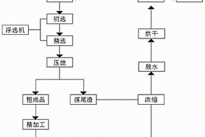 強(qiáng)堿電解質(zhì)溶液中陽極電解浸出釩的方法