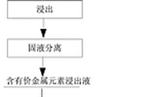 低燒殘防爆裂冶金球團(tuán)用粘結(jié)劑