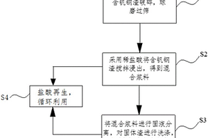 轉(zhuǎn)底爐分離生產(chǎn)稀土硅鐵合金的方法