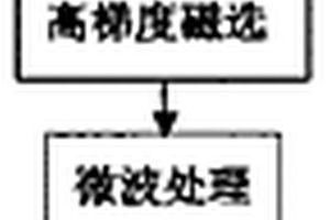 用于垃圾焚燒煙氣處理的吸附組合物及其制備方法