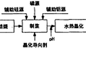 含泥鉀石鹽脫泥劑及含泥鉀石鹽的加工方法