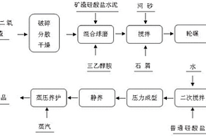 瀝青公路鋪設(shè)材料用的環(huán)?；旌涎b置