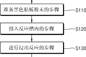 粉煤灰?砂蒸壓加氣混凝土砌塊及其制備方法