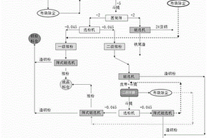 高純相活性莫來石及其制備方法