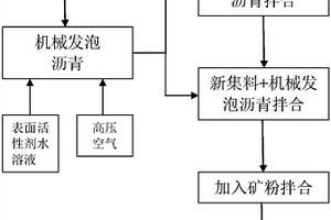 城市垃圾制造的免燒陶粒以及這種陶粒的制造方法