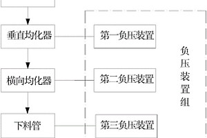 循環(huán)流化床粉煤灰基復合微粉及其制備方法