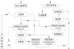 用于含鉻危險廢物與含鋅廢渣協(xié)同處理的方法