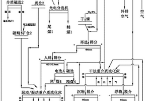 耐高溫復合水泥及其制備方法