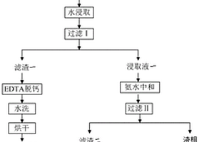 花崗巖蝕變分帶的地球化學(xué)判別方法