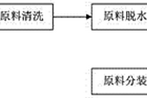 仿古瓦的制作方法及配方