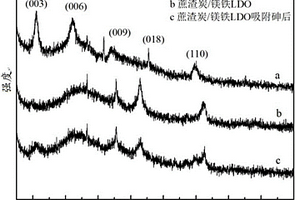 鈦酸鈣納米纖維和腈綸漿粕增強(qiáng)的保溫砂漿及其制備方法