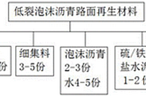 耐火材料破碎車間除塵裝置