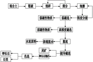 具有羊脂玉觸感的巖板及其制備方法