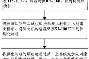 氧傳感器的電極材料、電極漿料以及電極的制備方法