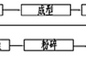 魚籽藍(lán)點(diǎn)狀鈞瓷釉及其制備方法