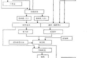 廢舊鋰離子電池正極粉回收有價金屬的方法