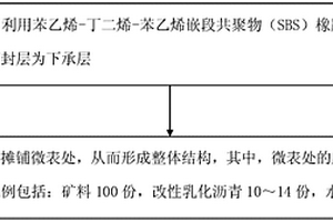 防裂水泥及其制備方法