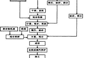 星空釉釉料、星空釉鈞瓷及其制備方法