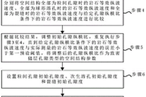 高爐布袋除塵灰無廢處理方法