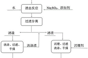 抗菌母粒及抗菌母粒的制備方法