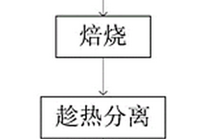 刺參養(yǎng)殖池底質(zhì)改良劑的制備方法