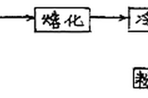 納米硅鋁管材料的生產方法