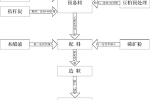 低溫半白瓷及其制作方法