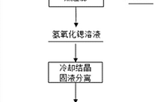 含玻璃棉的輕質LED用鋁基復合散熱材料