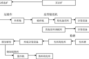 赤泥基ECC材料及其制備方法