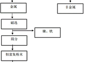 鋇渣建筑材料及其制備方法