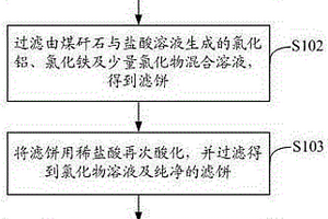 無鐵渣濕法煉鋅方法