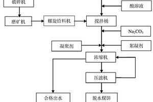 高強(qiáng)水泥基復(fù)合光催化材料及其制備方法