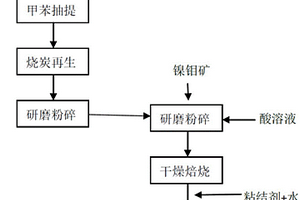 微晶耐磨陶瓷研磨體及其制備方法與應(yīng)用