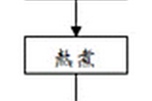 花卉有機(jī)土壤組合物及其制備方法及其應(yīng)用方法