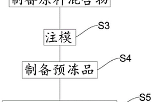 用工業(yè)固體廢渣生產(chǎn)建筑干砂漿的工藝方法