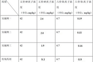 環(huán)保道路用瀝青混合料及其制備方法