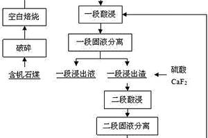 抗沖擊型聚氯乙烯地板磚