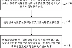 防落砂鑄造型砂及其制備方法