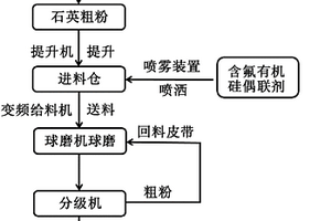 耐久高強型復(fù)合混凝土膨脹劑材料的制備方法